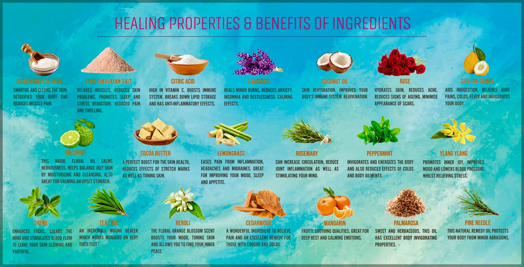 Eco-Friendly Vanilla Bean Scented Candle & Three Luxury Essential Oil Bath Bombs